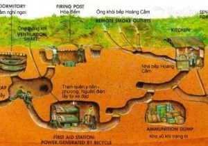 Du lịch địa đạo Củ Chi - bắt đầu từ đâu?