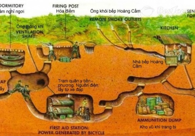 Du lịch địa đạo Củ Chi - bắt đầu từ đâu?