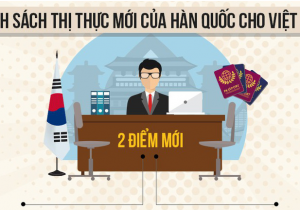 TOÀN CẢNH CHÍNH SÁCH THỊ THỰC MỚI CỦA HÀN QUỐC CHO NGƯỜI VIỆT