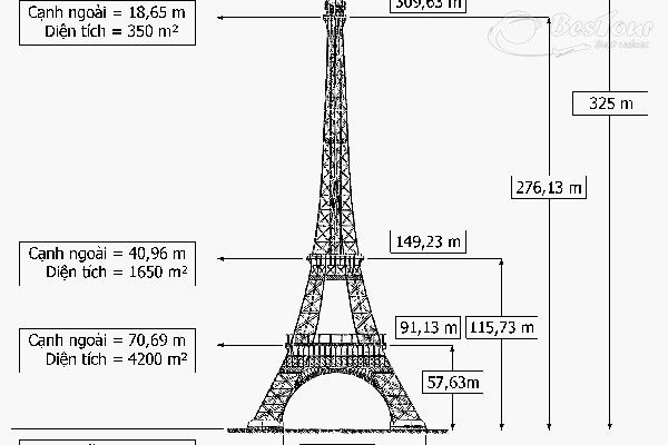 Tháp Eiffel- biểu tượng của nước Pháp Tháp Eiffel- biểu tượng của nước Pháp